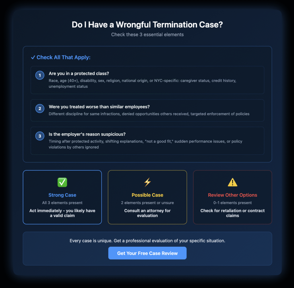 Interactive decision tree helping users determine if they have a valid wrongful termination case based on protected class status, evidence, and employer actions.