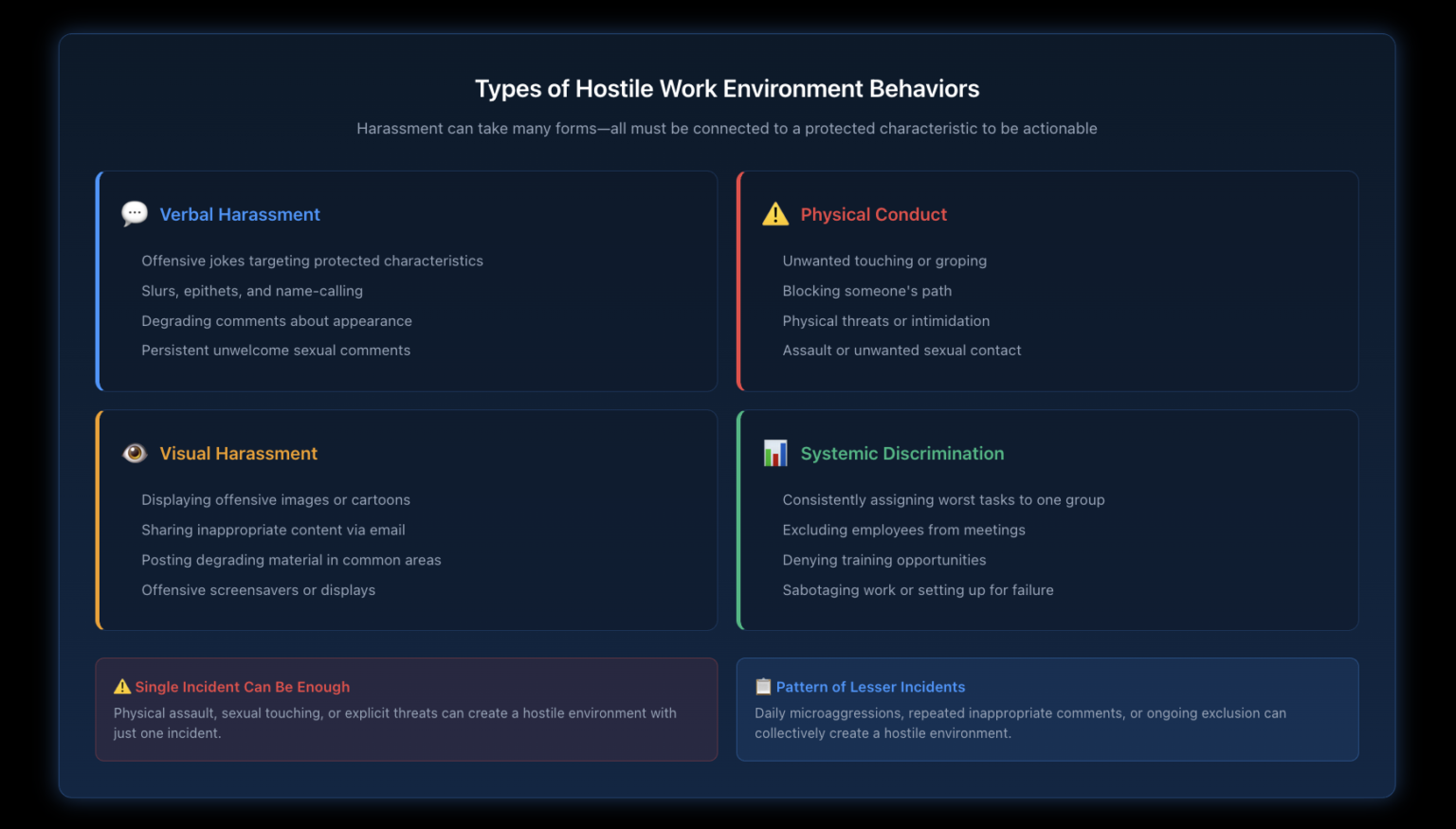 What Behaviors Create a Hostile Work Environment? | Nisar Law Group, P.C.