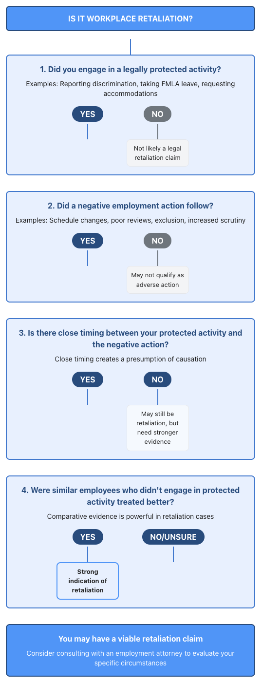 Retaliation Types Forms of Retaliation: Beyond Termination | Nisar Law Group, P.C.