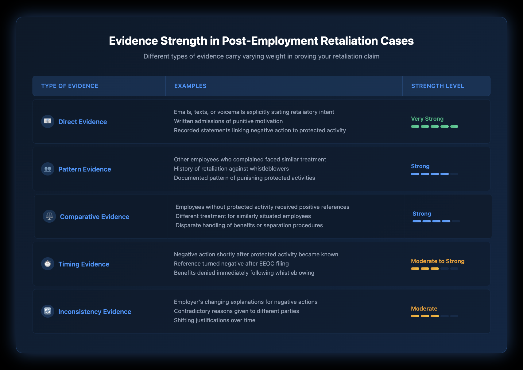 Retaliation Types Post-Employment Retaliation: Your Rights After Leaving | Nisar Law ...