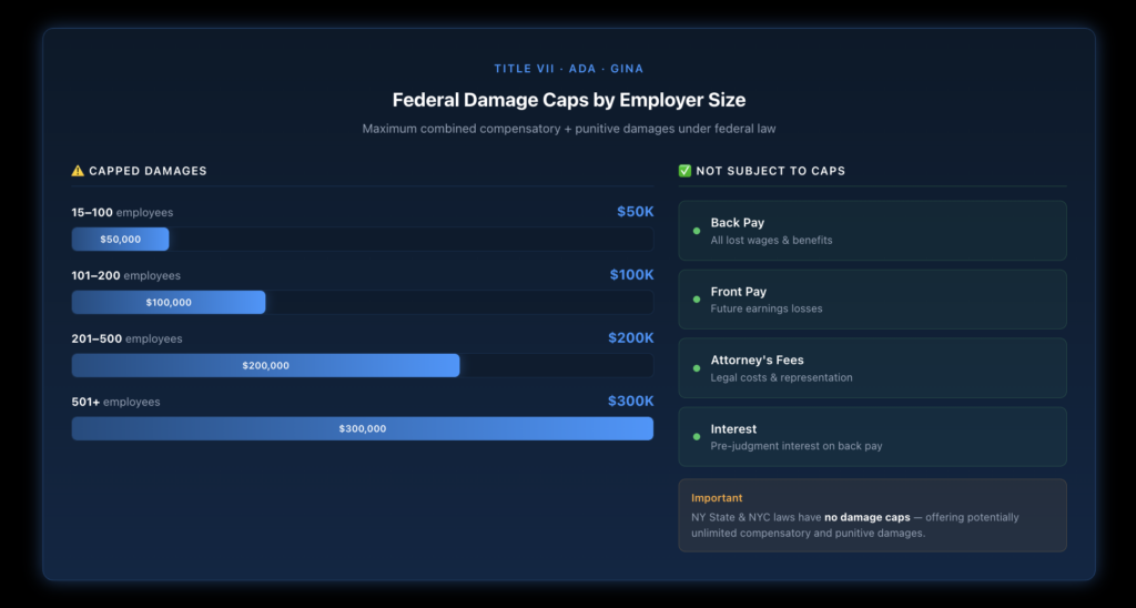 Three essential elements needed to prove a workplace retaliation claim: engaging in a protected activity, suffering an adverse employment action, and establishing a causal connection between the two, with specific examples and evidence types for each element