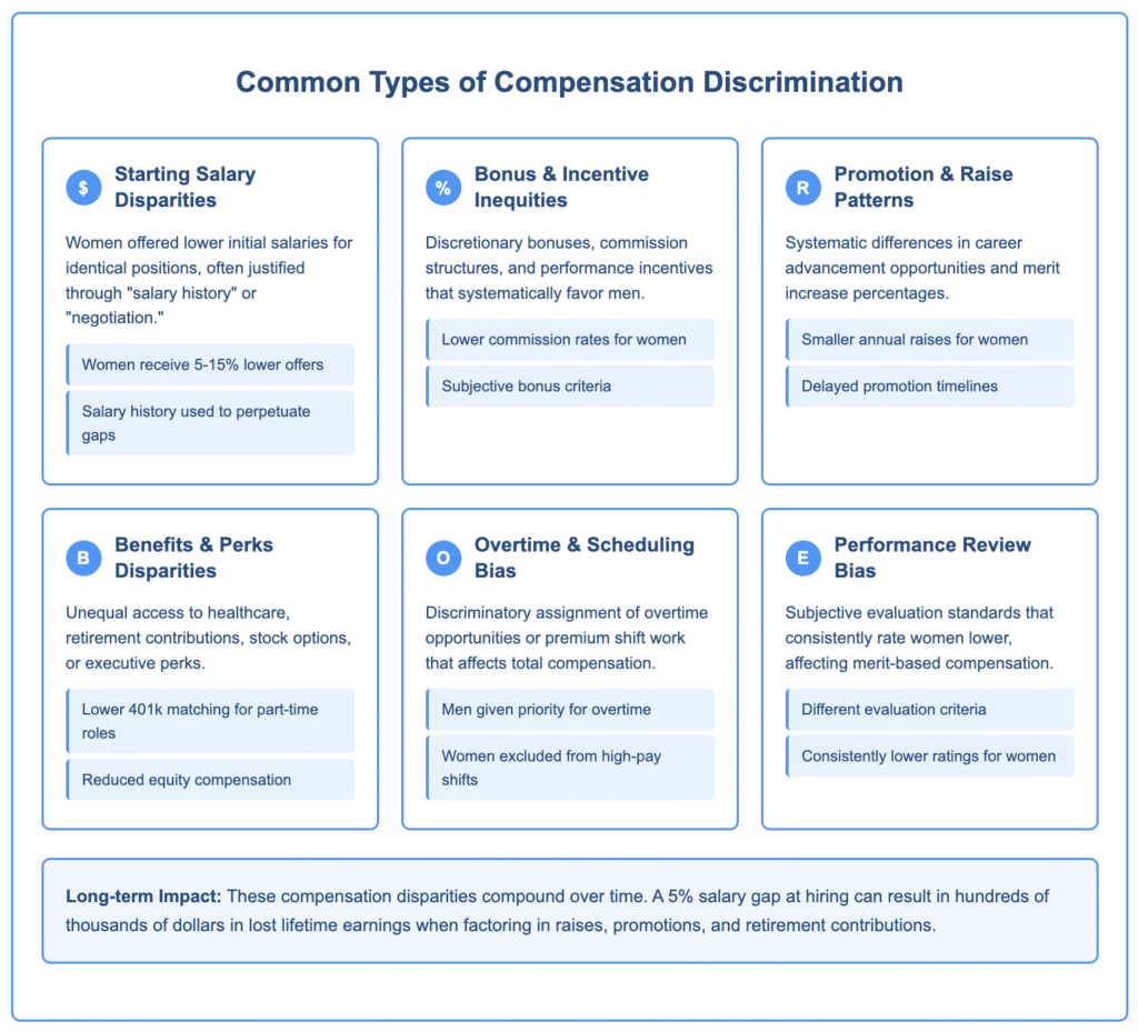 Compensation Problems Equal Pay Issues and the Gender Wage Gap | Nisar Law Group, P.C.