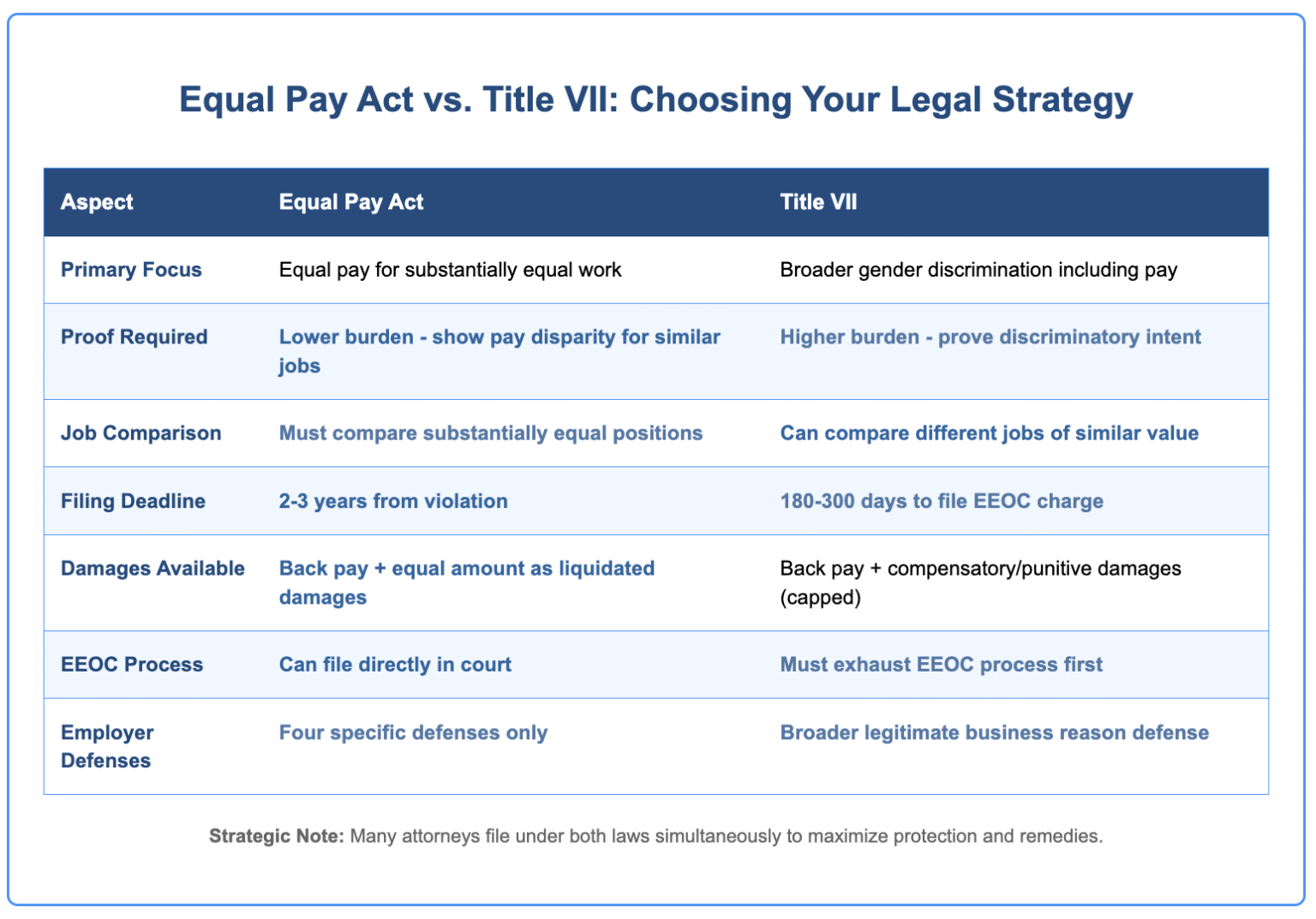 Equal Pay Issues and the Gender Wage Gap | Nisar Law Group, P.C.
