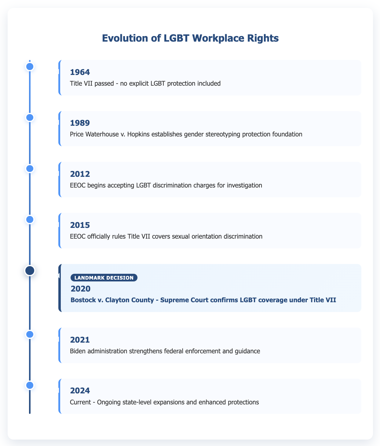 Lgbtq Rights Frameworks LGBT Workplace Rights: Comprehensive Legal Protection Guide | Nisar Law ...