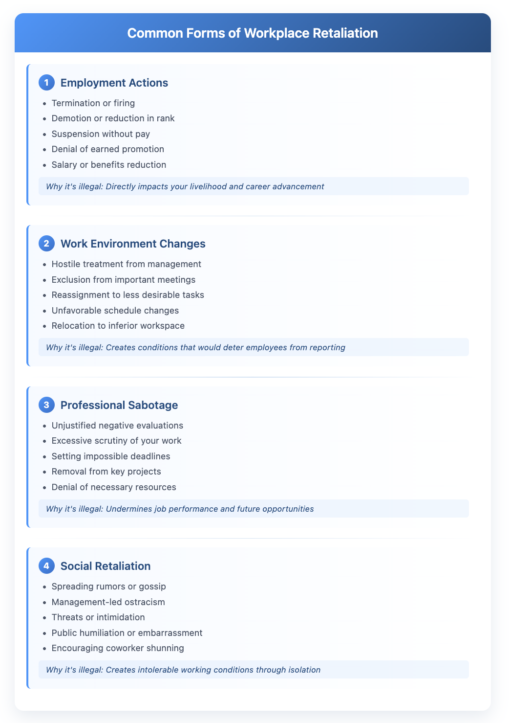 Infographic showing four categories of workplace retaliation: 1) Employment Actions including termination, demotion, and pay reduction; 2) Work Environment Changes including hostile treatment and exclusion from meetings; 3) Professional Sabotage including negative evaluations and impossible deadlines; 4) Social Retaliation including spreading rumors and intimidation. Each category explains why these actions are illegal under employment law.