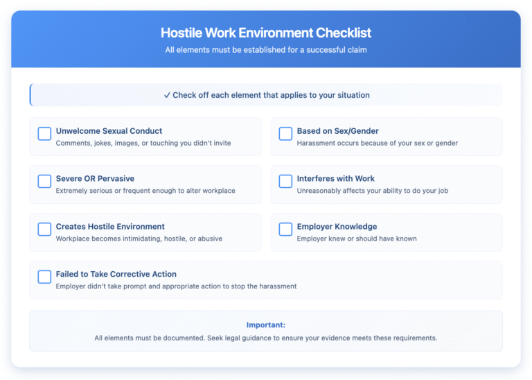 Checklist showing seven required elements to establish a hostile work environment claim: 1) Unwelcome sexual conduct (comments, jokes, images, touching), 2) Based on your sex/gender, 3) Severe OR pervasive behavior, 4) Interferes with work performance, 5) Creates hostile/offensive environment, 6) Employer knowledge of harassment, 7) Employer failed to take corrective action. Note emphasizes all elements must be established for a successful claim.