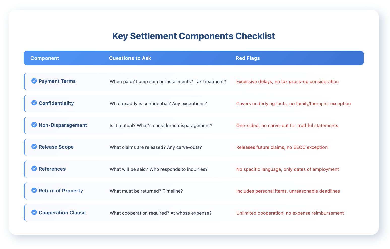 Pre Settlement Checklist.pdf NDAs and Settlement Agreements | Nisar Law Group, P.C.