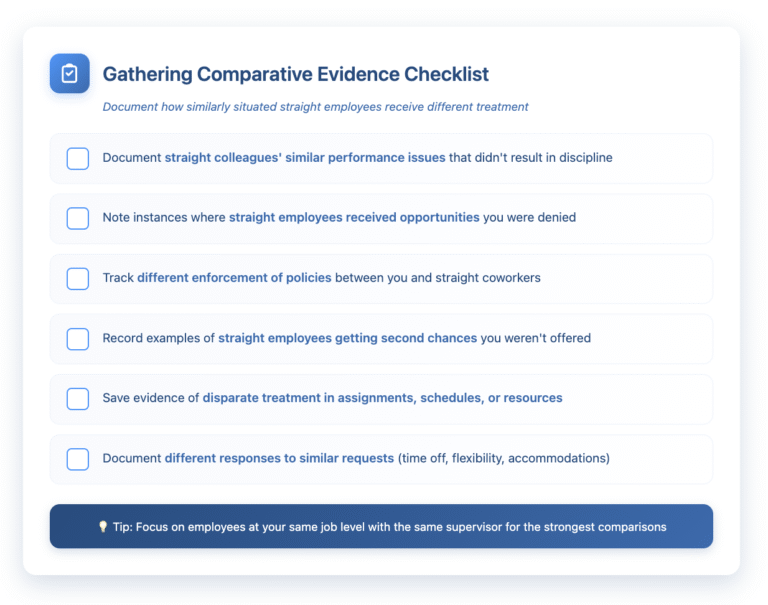 Interactive checklist titled 'Gathering Comparative Evidence Checklist' with six items for documenting discrimination. Each item has an empty checkbox and describes different types of comparative evidence to collect: documenting performance issues of straight colleagues that weren't disciplined, opportunities given to straight employees but denied to you, different policy enforcement, second chances given to others, disparate treatment in work assignments, and different responses to similar requests. The checklist uses blue gradient colors with hover effects and includes a tip at the bottom about focusing on same-level employees with the same supervisor.