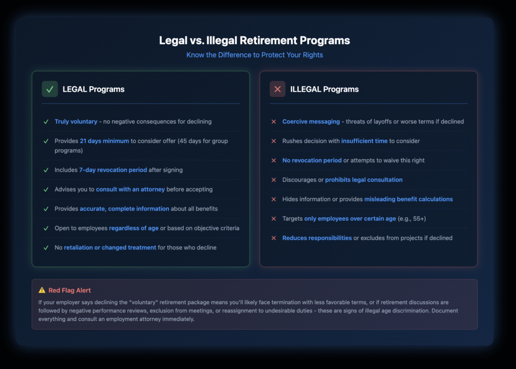 Comparison chart showing 7 characteristics each of legal versus illegal retirement programs, with green checkmarks for legal features like voluntary participation and attorney consultation, and red X marks for illegal features like coercive messaging and age targeting