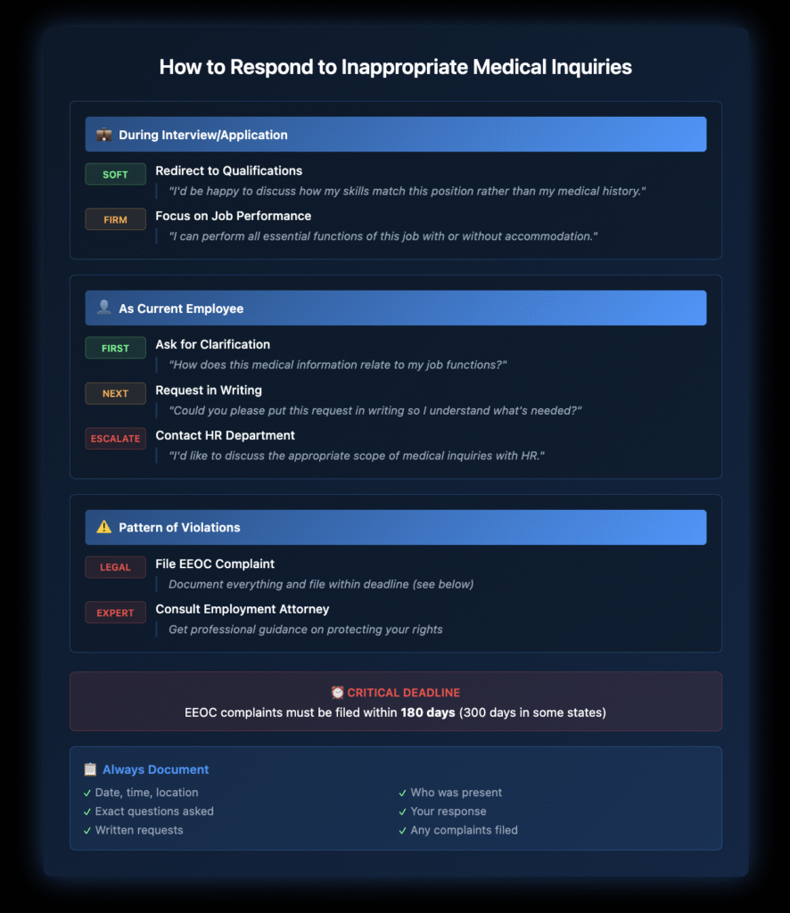 Chart showing wellness program requirements with two columns of employer permissions and prohibitions, privacy protections for health data, EEOC incentive limits, and GINA genetic information restrictions.
