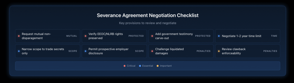 Negotiation checklist for reviewing confidentiality and non-disparagement provisions with five categories and priority levels marked as critical, essential, or important, covering mutual restrictions, protected communications, time limitations, scope clarifications, and penalty review.