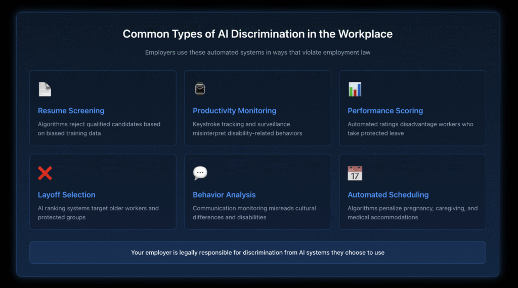 Common Types of AI Discrimination in the Workplace - infographic showing six categories of discriminatory AI tools.