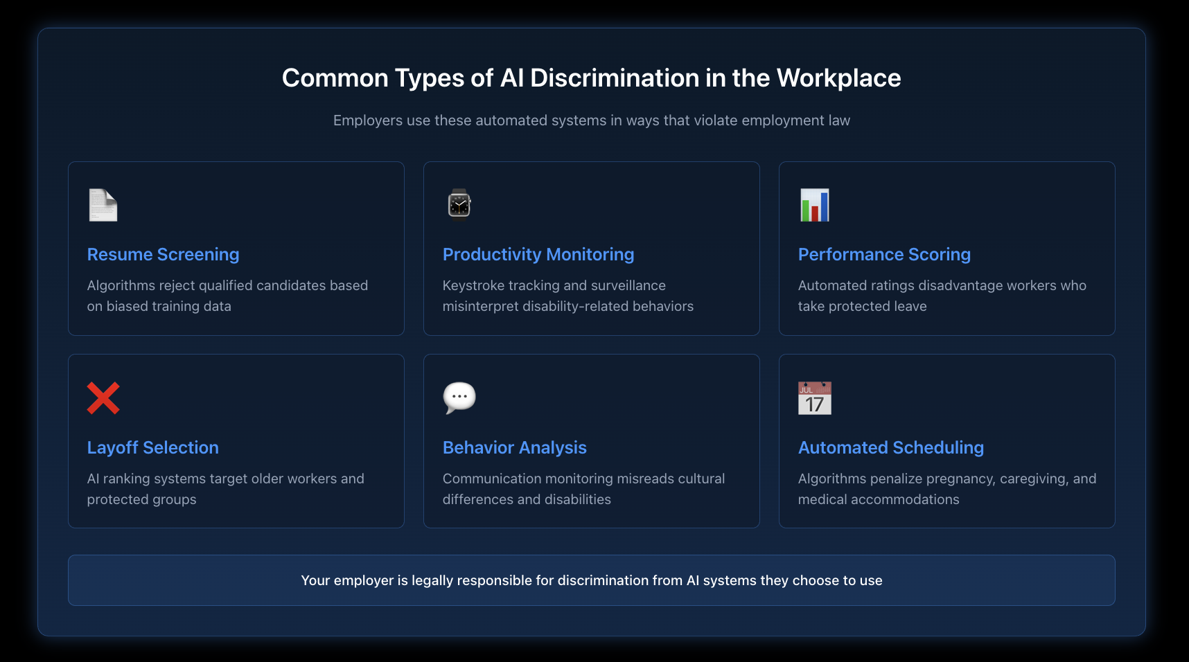 AI Discrimination & Algorithmic Bias | Nisar Law Group, P.C.