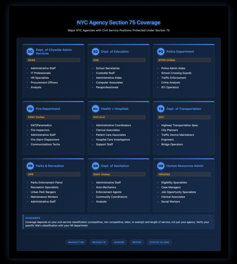 Who Is Protected Under Section 75? | Nisar Law Group, P.C.