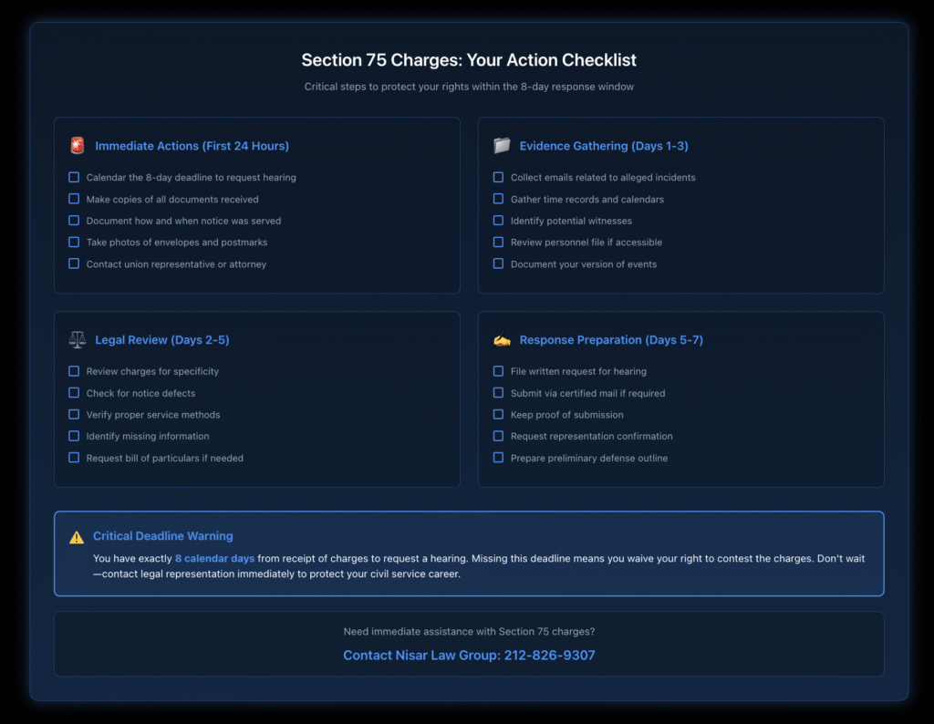 Action checklist for employees receiving Section 75 charges, organized in 4 time-sensitive phases within the 8-day response window: Immediate Actions in first 24 hours, Evidence Gathering days 1-3, Legal Review days 2-5, and Response Preparation days 5-7. Includes critical warning about 8-day deadline to request hearing.