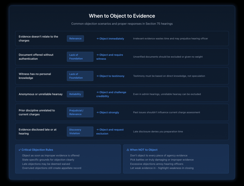 Decision tree for objecting to evidence in Section 75 hearings showing when to object for relevance, foundation, reliability, prejudice, and discovery violations.