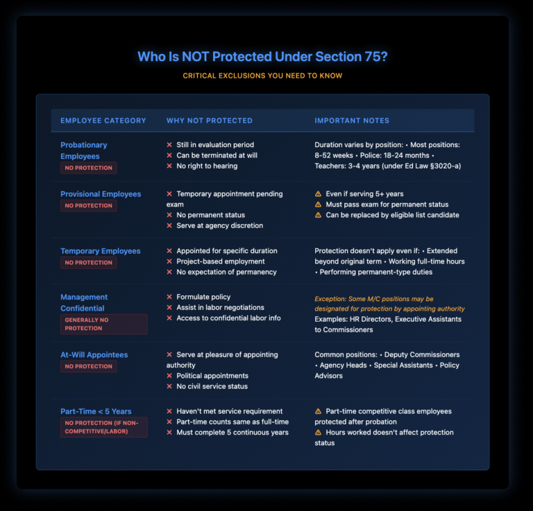 Who Is Protected Under Section 75? | Nisar Law Group, P.C.