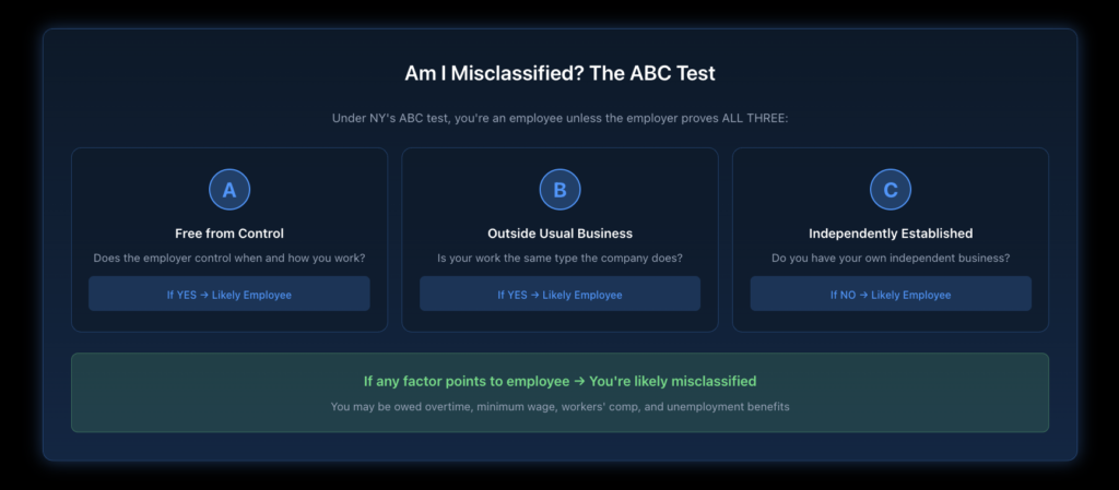 Decision flowchart walking through key questions to help workers determine if they're likely employees or legitimate independent contractors.
