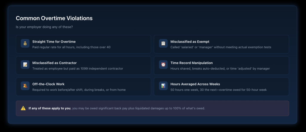 Checklist showing six common paid overtime violations including straight time pay, misclassification, time manipulation, off-the-clock work, and averaging hours across weeks.