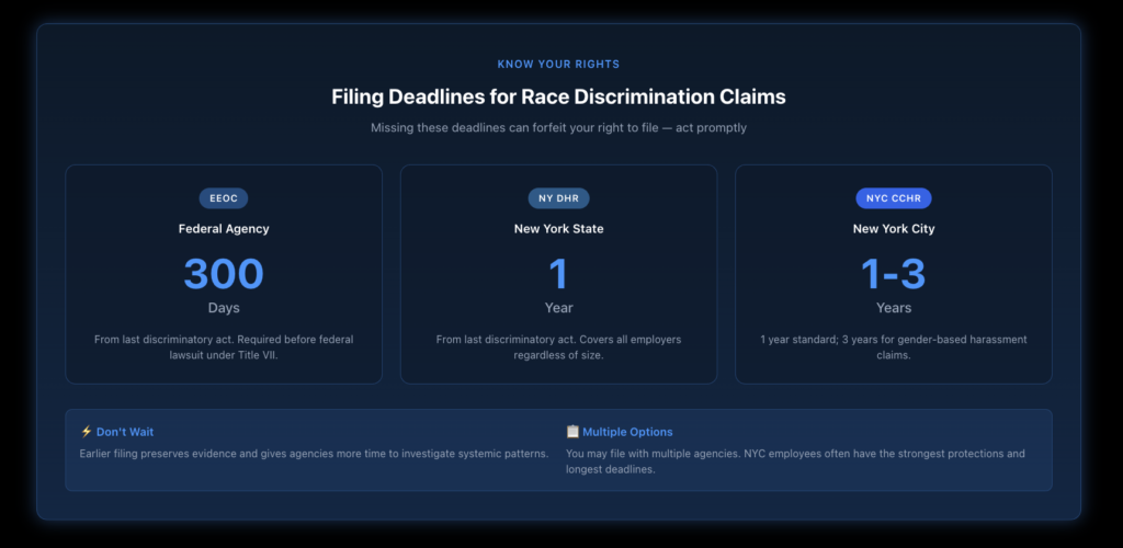 Infographic displaying filing deadlines for race discrimination claims under federal EEOC (300 days), New York State DHR (1 year), and NYC Commission on Human Rights (1-3 years depending on claim type).