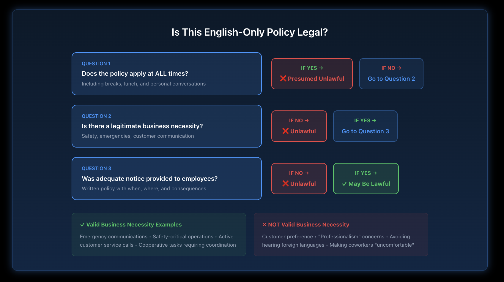 Is Accent Discrimination or English-Only Policy Illegal? | Nisar Law ...