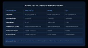 Advanced Religious Comp Time Can I Get Time Off for Religious Holidays? | Nisar Law Group, P.C.