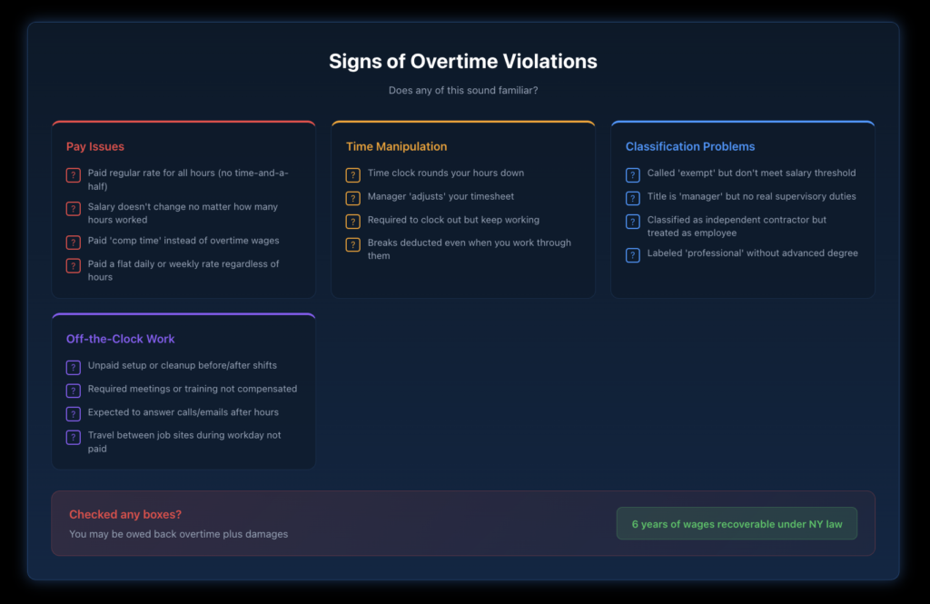 Checklist showing common signs of overtime violations including straight time pay, working off the clock, time record manipulation, and misclassification.