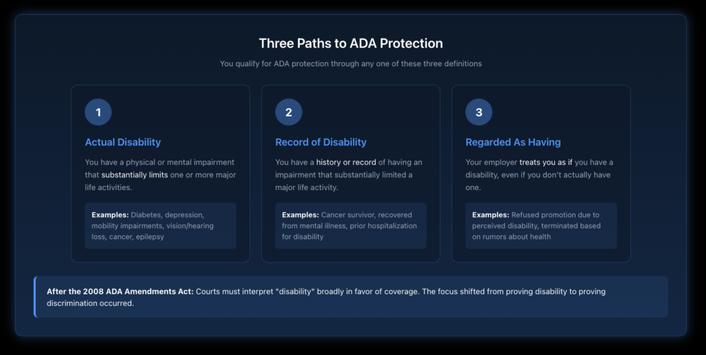 Infographic showing the three ways to qualify for ADA disability protection: actual disability, record of disability, or being regarded as having a disability.