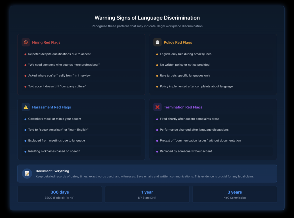 Visual infographic displaying the key warning signs that language-related workplace treatment may constitute illegal discrimination, organized by category, including hiring, workplace policies, harassment, and termination.