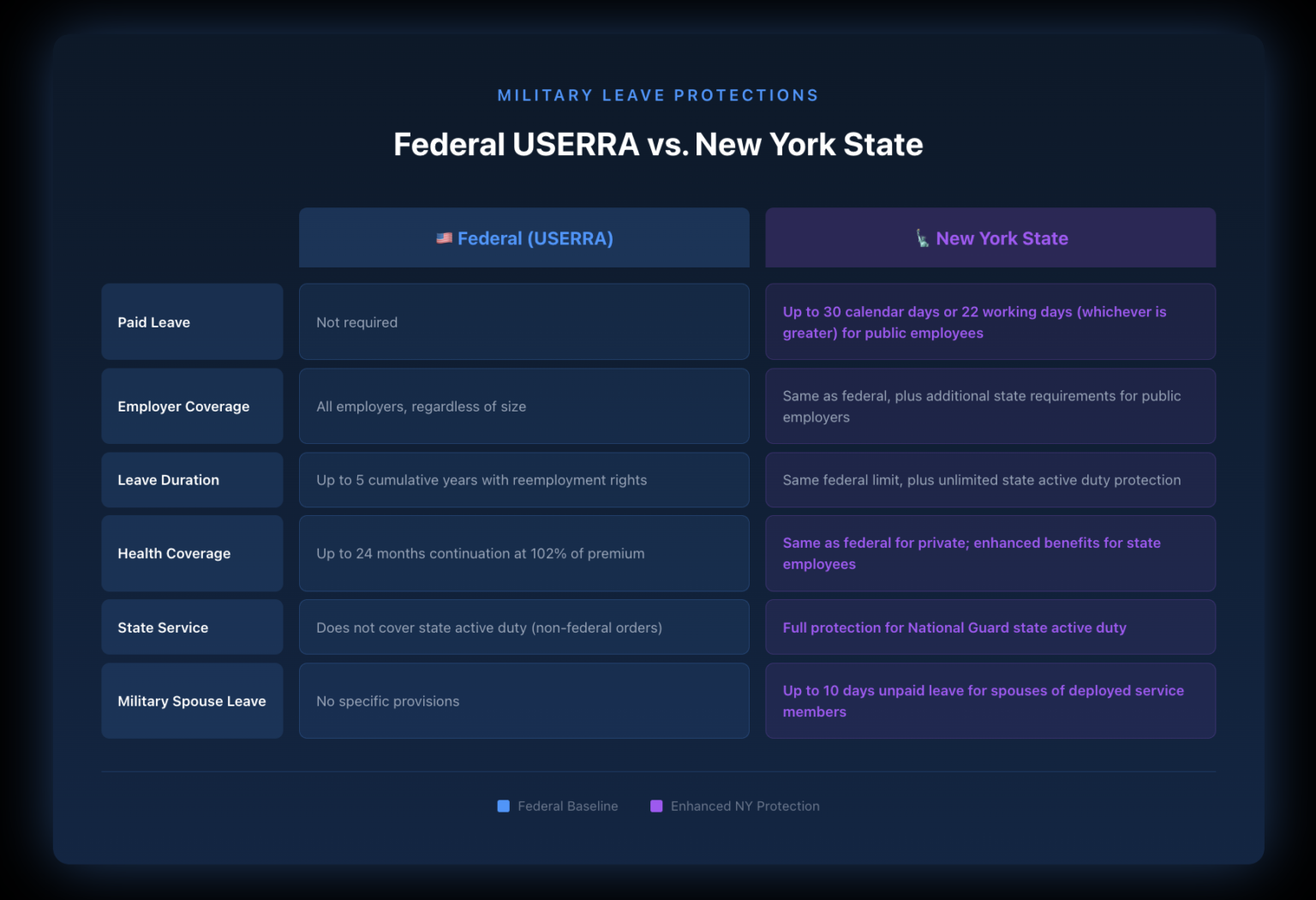 What Rights Do Employees Have When Taking Military Leave? | Nisar Law ...