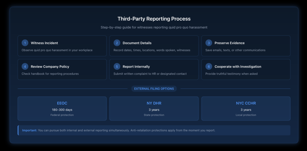Flowchart showing the step-by-step process for third-party witnesses to report quid pro quo harassment, from documentation through internal reporting to external filing options.