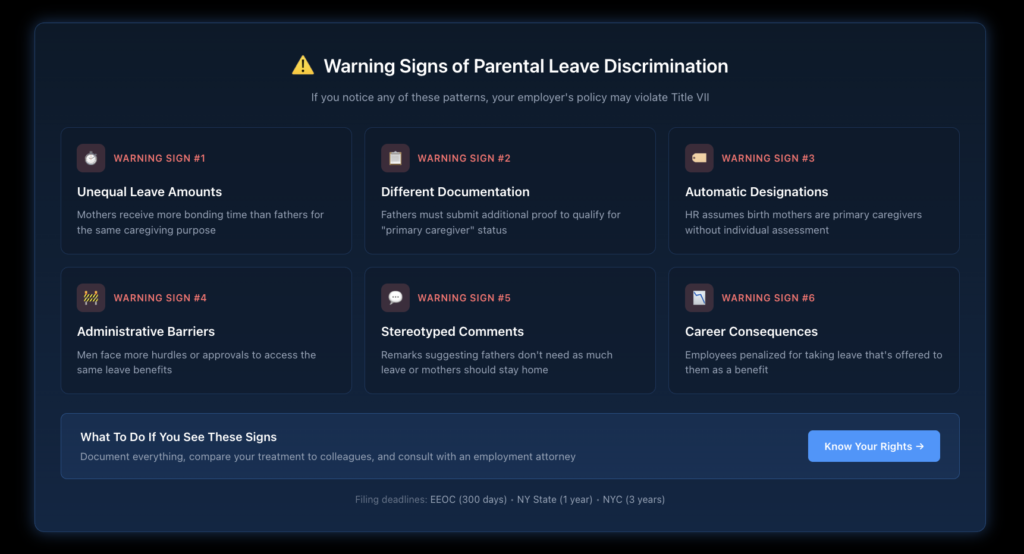 Visual checklist identifying warning signs that a parental leave policy may discriminate based on gender stereotypes, including unequal leave amounts, different documentation requirements, and assumptions about caregiving roles.