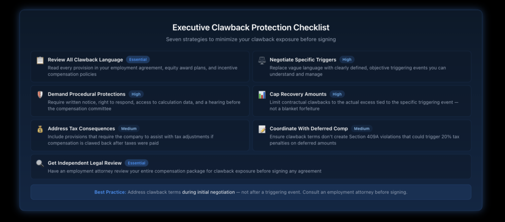 Checklist infographic showing seven key strategies executives should use to protect themselves from clawback risk, including negotiation tips, documentation practices, and legal review recommendations.