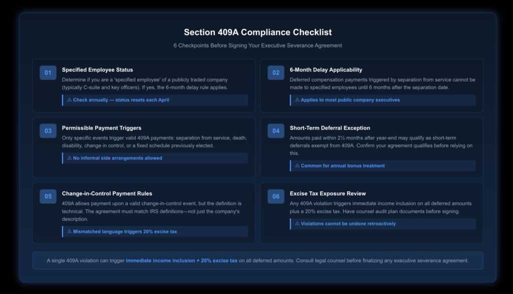 Step-by-step process diagram showing six Section 409A compliance checkpoints for executive severance agreements, including specified employee status determination, six-month delay applicability, permissible payment triggers, short-term deferral exception analysis, change-in-control payment rules, and excise tax exposure calculation.