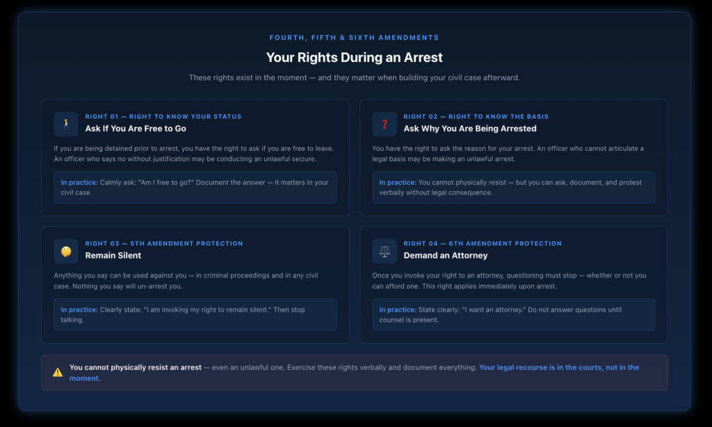 Four-panel diagram showing the constitutional rights you retain during an arrest — the right to ask if you are free to go, the right to ask why you are being arrested, the right to remain silent, and the right to an attorney — each with a brief note on what the right means in practice.